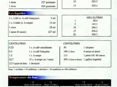 Les équivalences de poids